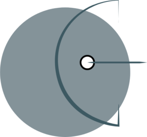 Leadership e Relazioni